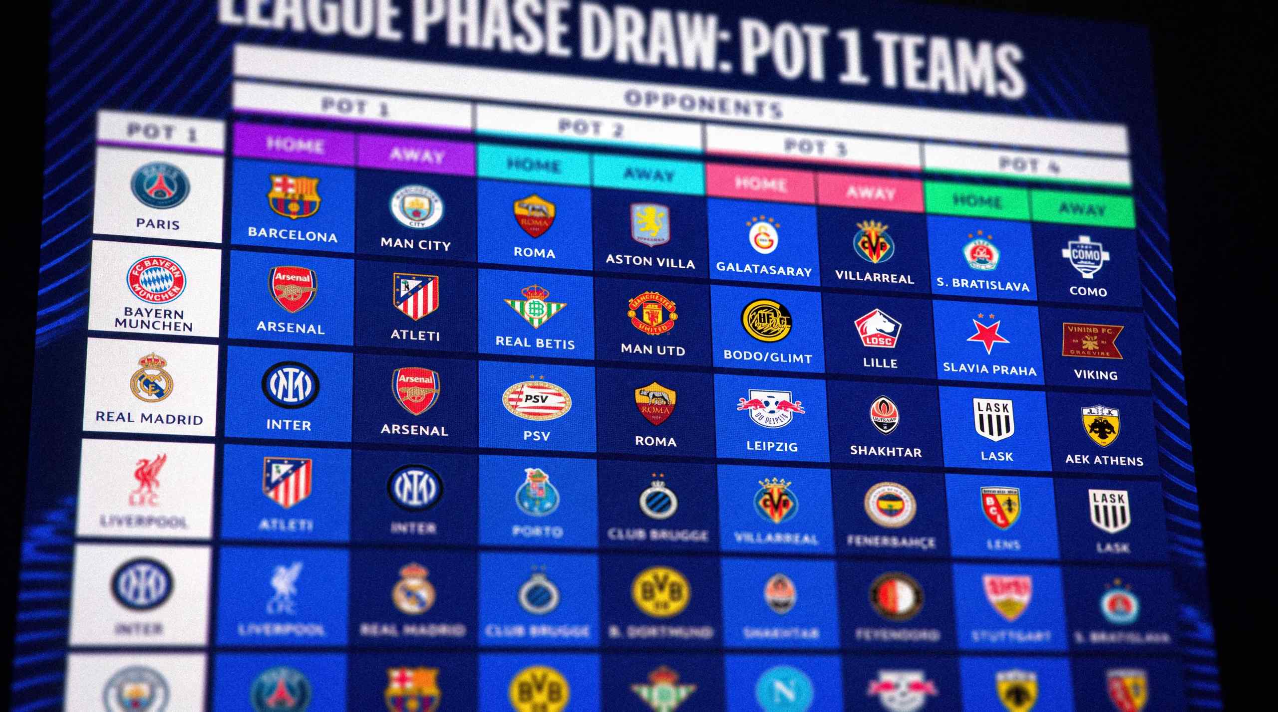 Who Got the Toughest Champions League Draw? All 36 Teams Ranked